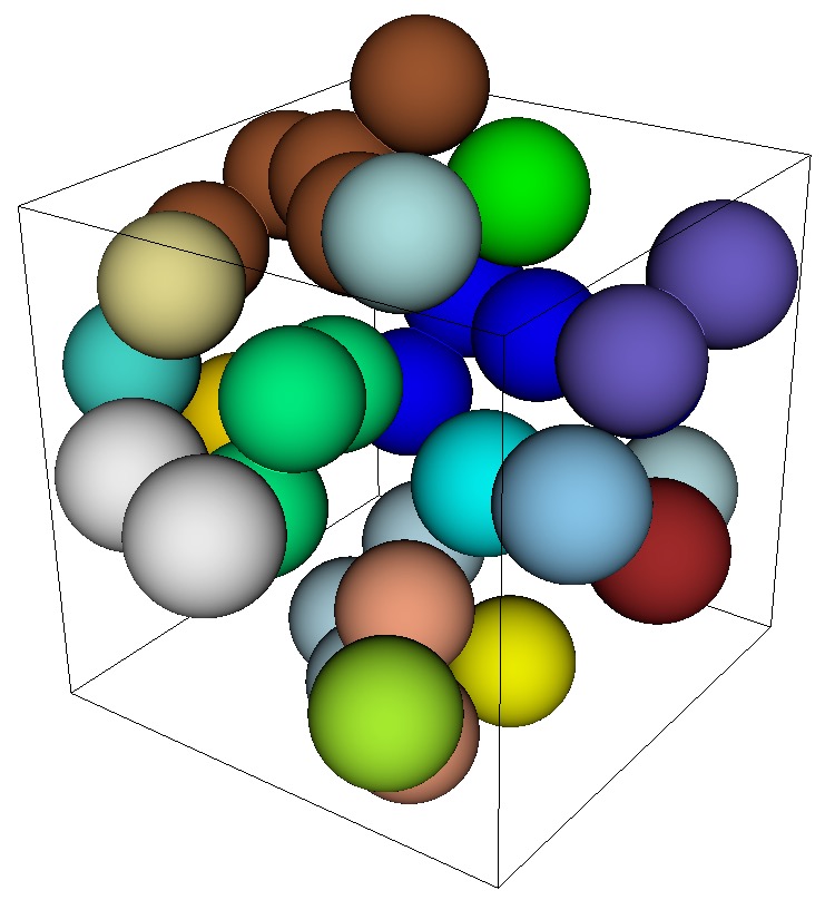 periodic0