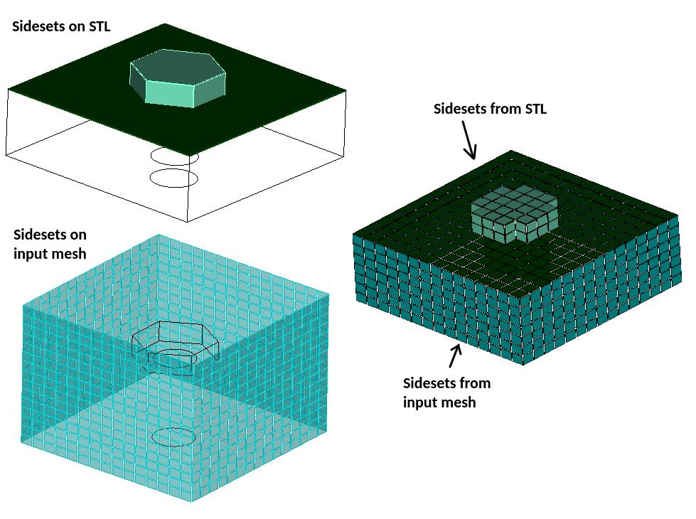 gen_sidesets6