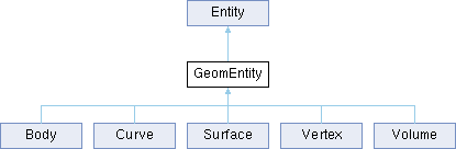 Cubit Python API: GeomEntity